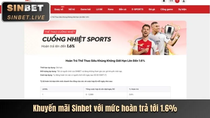 Hình ảnh các phương thức gửi tiền tại casino trực tuyến